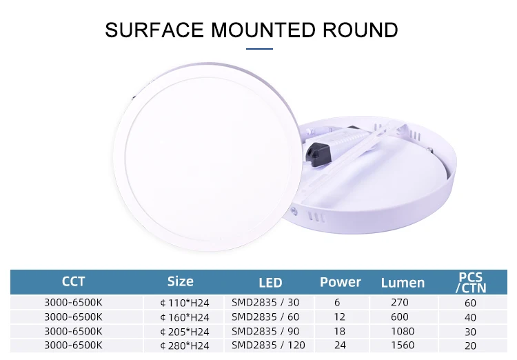 Indoor Lighting Home Office  6w 12w 18w 24w Ceiling Lamp Surface Mounted Round Led Panel Lights
