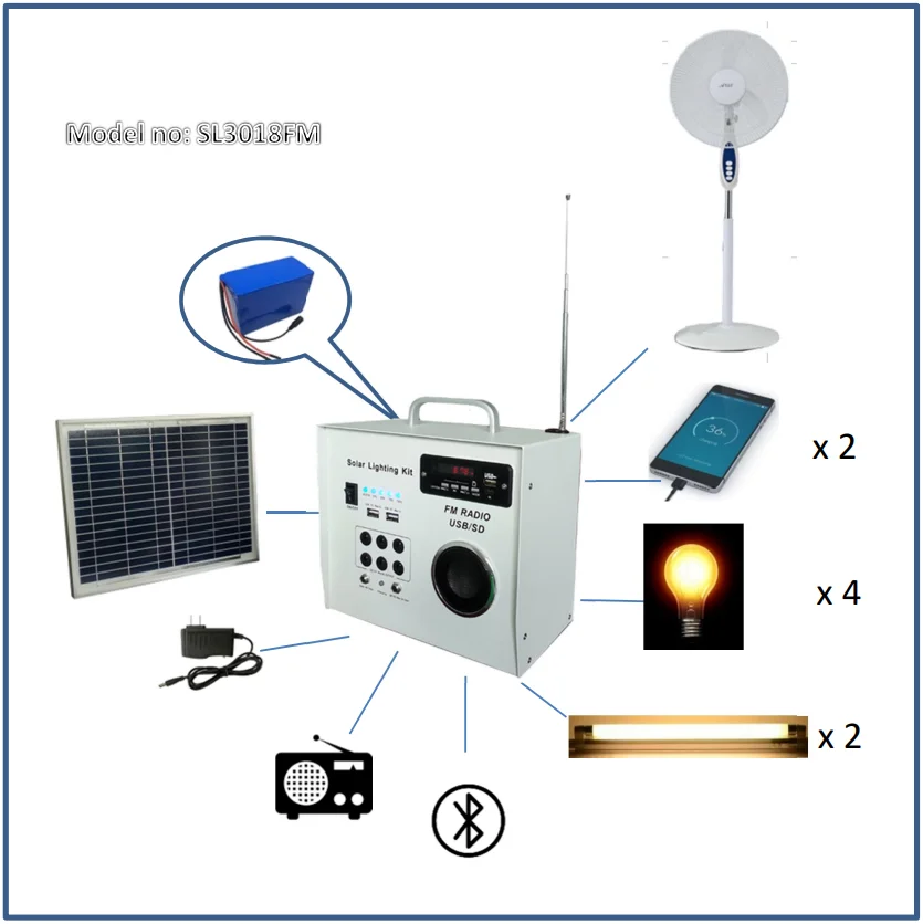 Hayoen SL3018FM 30 Вт 231wh Солнечный свет лампы Крытый радио синий зуб солнечный в помещении дома светодиодный светильник на солнечной батарее системы