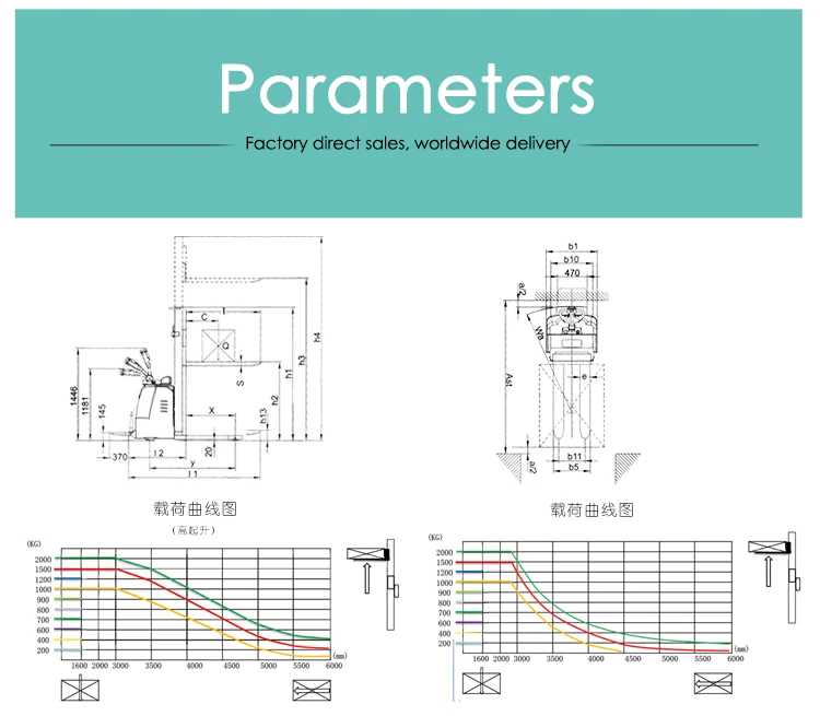1.5 ton stacker electric price forklift truck hydraulic stacker pallet for hot sale Standing and driving full electric stacker