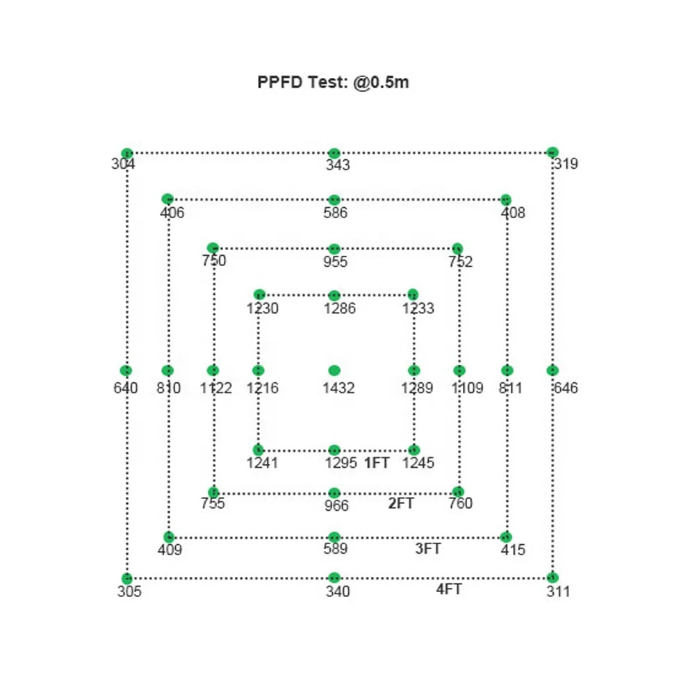 Бесплатная сборка Yuanhui Abby Zhang 550V2 4 шт. QB288V2 lm301b top bin 480 Вт diy оптовая продажа led grow light dimmable