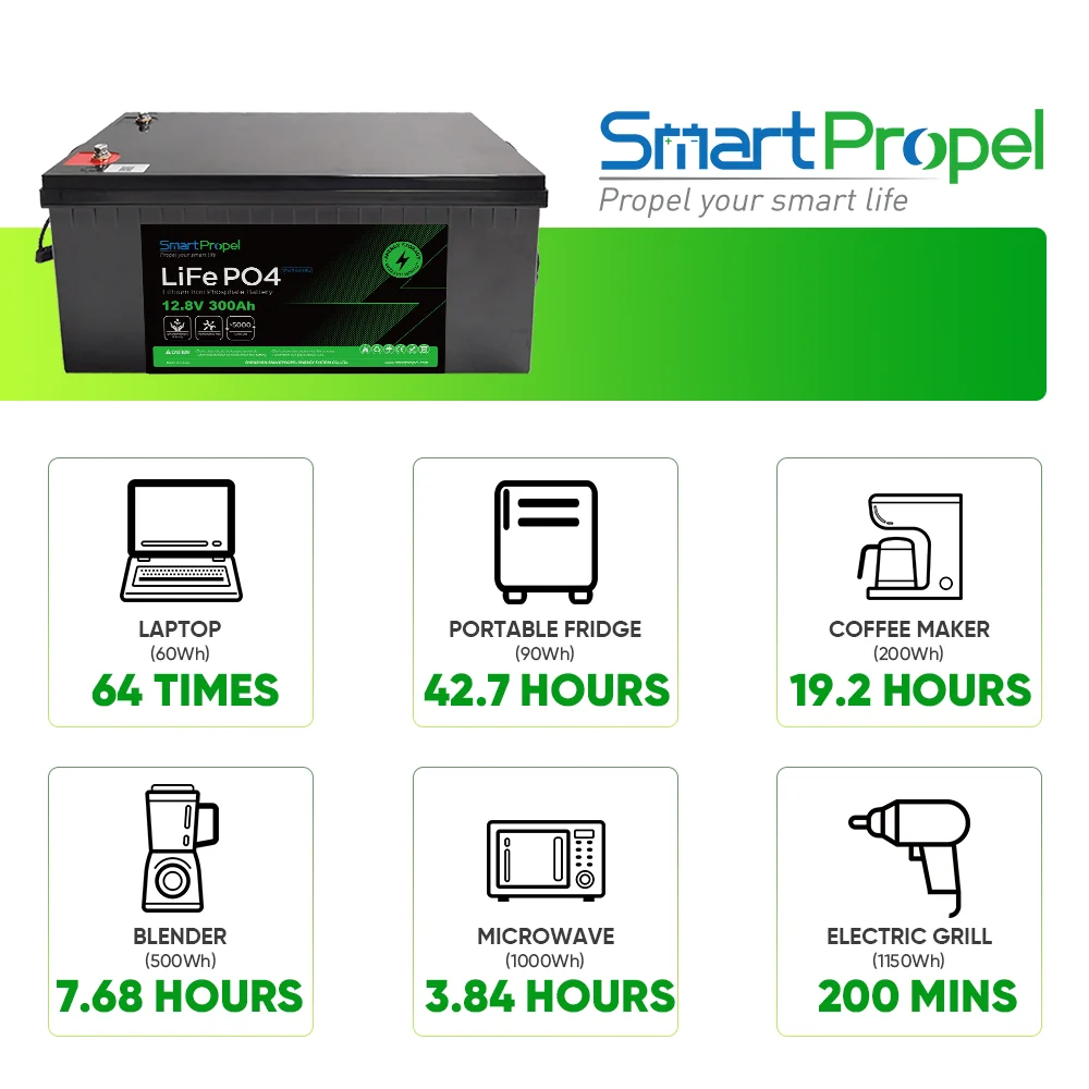 Solar Battery Lithium Ion 12V 24V 100Ah 200Ah 300Ah 400Ah Rechargeable 12V 300Ah Lithium Lifepo4 Battery For Home Storage