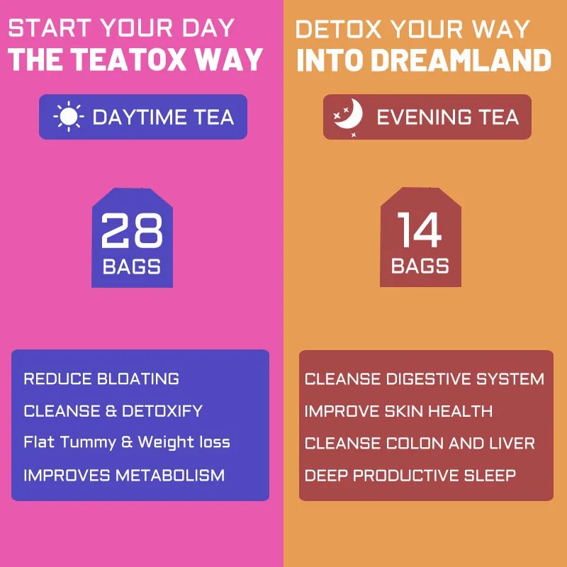 Чай для похудения Keto Diet Detox индивидуальный органический травяной чай вечернего и дневного дня