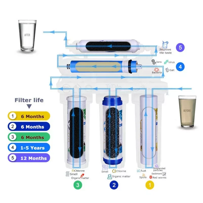 Wholesale Drinking Water Treatment Equipment Reverse Osmosi Pump