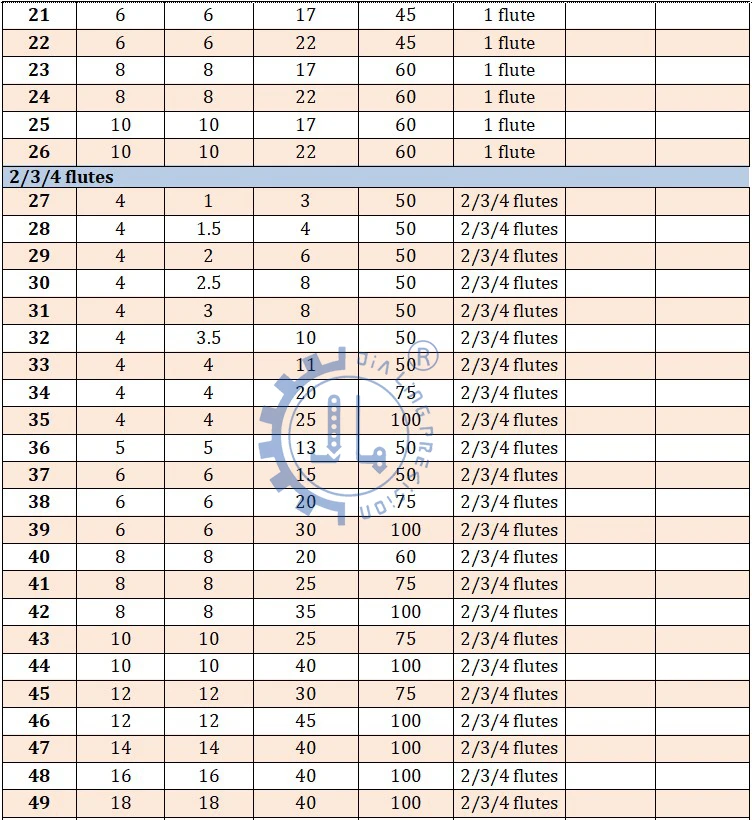 3 Flute Carbide End Mill Tool Square Nose Milling cutter 3 flute Solid Carbide End Mill for aluminium