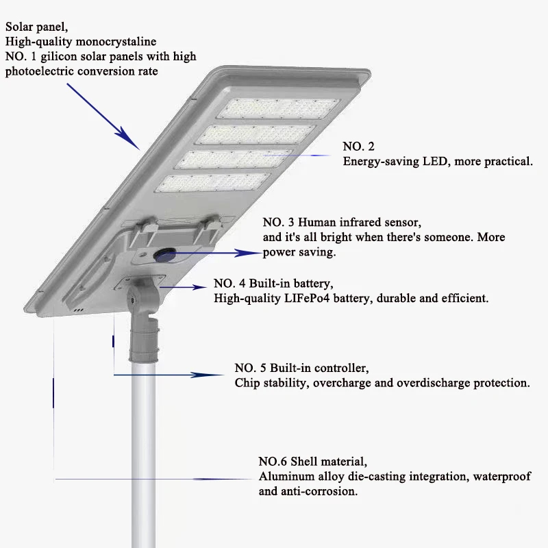 High performance die cast aluminum all in one solar controller streetlight