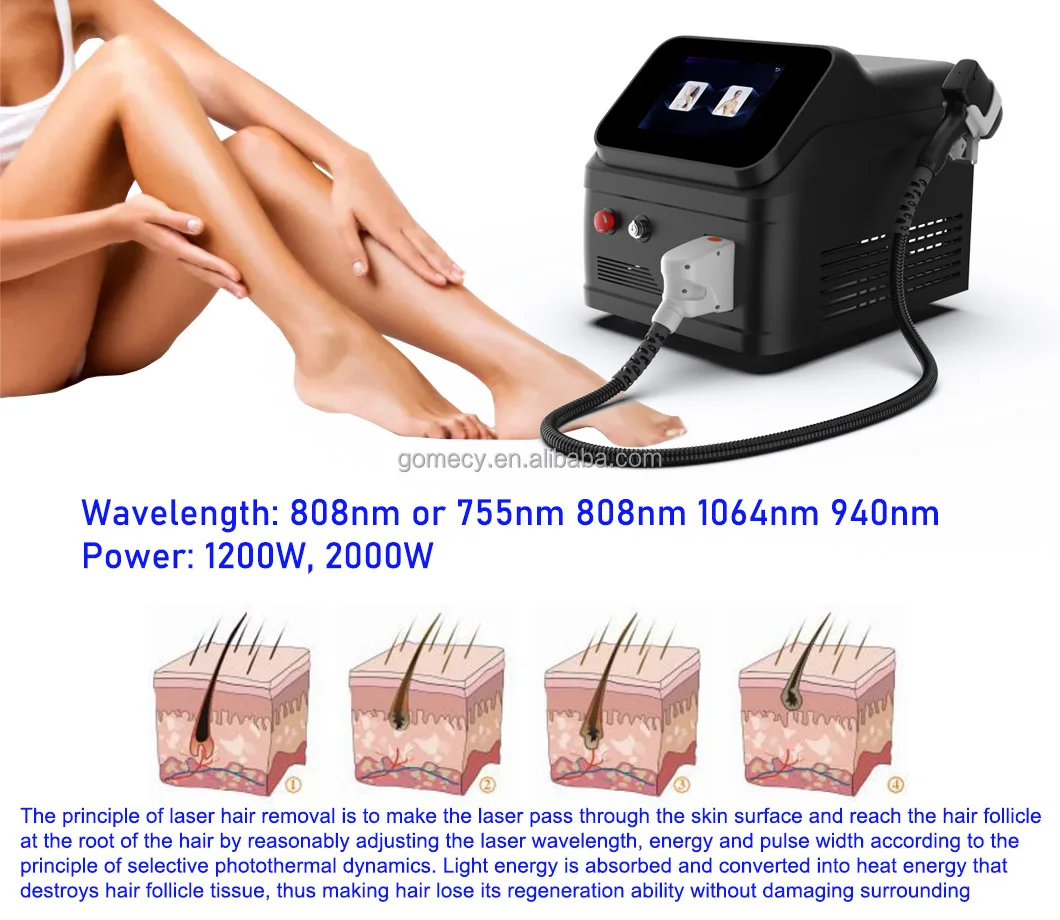 Four-Wavelength-Portable-Permanent-Hair-Removal-Machine-Newest-940nm-Diode-Laser- From-GOMECY-Factory-Price