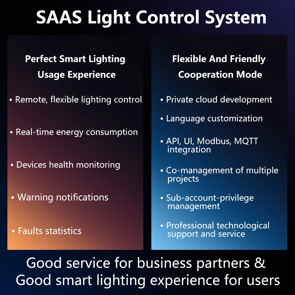 10 km IoT Streetlight Dimmer Smart City Lighting Monitor System Power Line Carrier Communication Smartpole