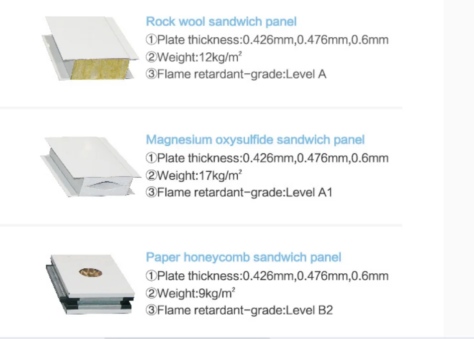 Sandwich Panel  Handcraft and Mechanism Panel with Accessory for Clean Room or Clean Project