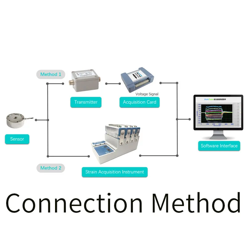 200kg-700kg High Precision Spoke Load Cell Pressure Sensor Force Measuring Weight Gravity Module