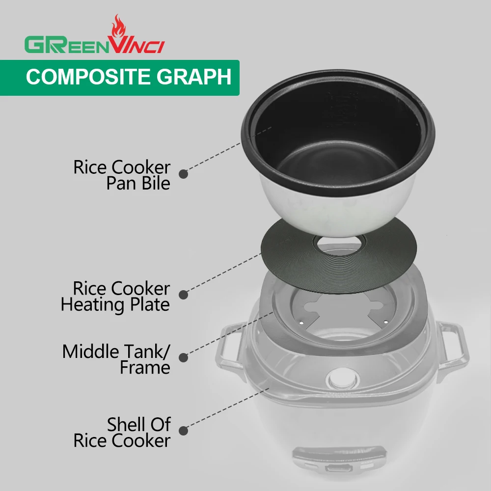 Davinci Bangladesh hot sale KD rice cooker parts rice cooker magnet steel temperature limiter parts for electric rice cooker