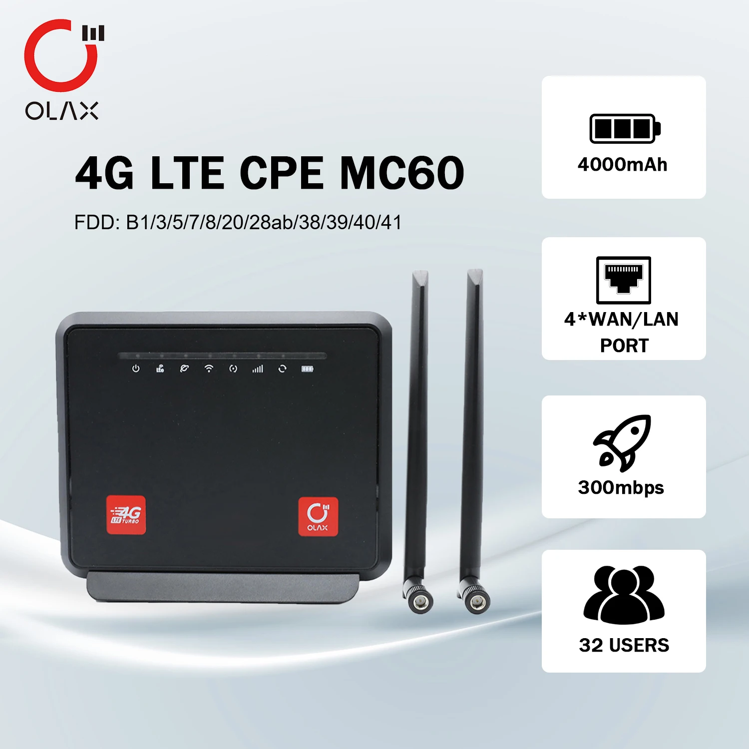 Антенны маршрутизатора OLAX MC60 4g WiFi модемы g Lte маршрутизаторы B1/3/7/8/20/28/38/40/41 с слотом для Sim-карты