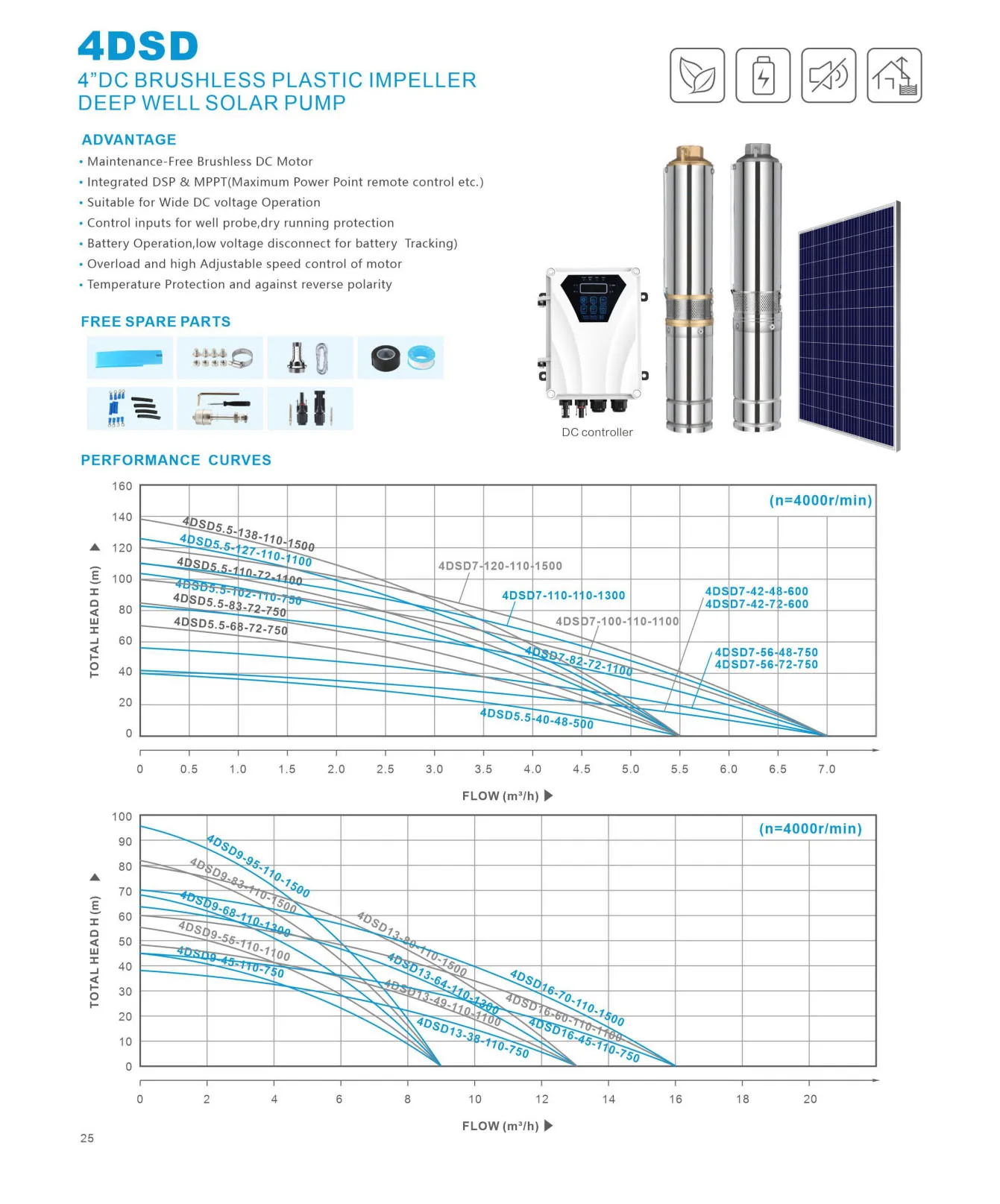 4 Inch Solar Powered Borehole Water Pump Multistage Permanent Brushless Motor DC Input Deep Well Pump with Solar Fountain