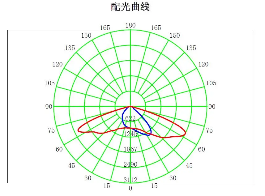 LED Street light ENEC CB rated 5pin smart street lighting system Outdoor 150W led street Light