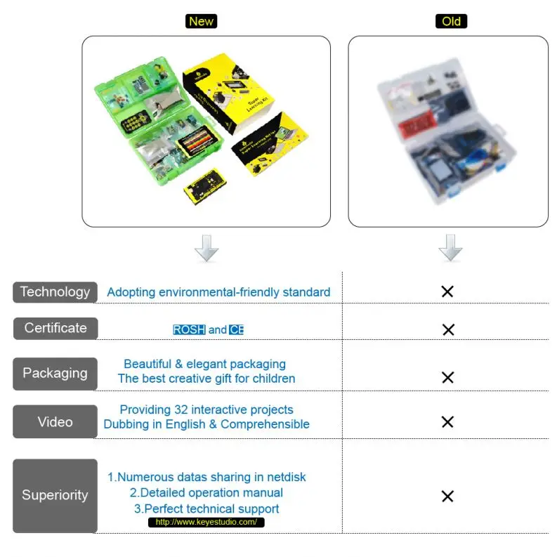  Новый супер Обучающий набор keyestudio для Arduino 2560
