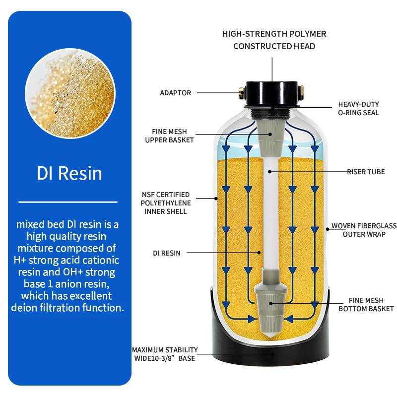 Mixed Bed DI Resin Softening Car Washing Machine Resin RV Portable Water Softener System Spotless Water Filter For Car Washing