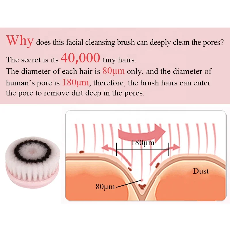 3 Interchangeable Cleaning Heads Waterproof Rechargeable Face Brush Electric Face Cleansing Device