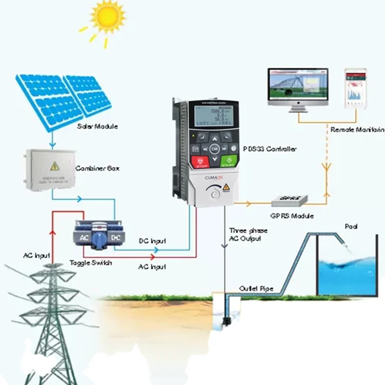 Cumark ES350PV 3hp 2.2kw солнечный инвертор насос с электросети переменного тока 220v вход и PV 220Vdc ~