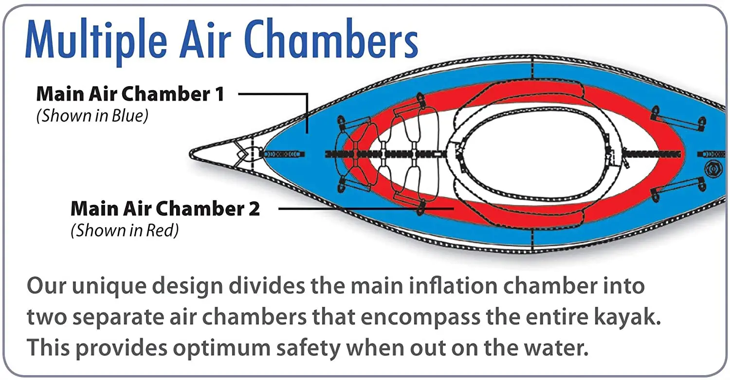China Manufacture Plastic10ft Fishing Inflatable Kayak 3 Person Folding 2 Seater Kayak Canoe 2022