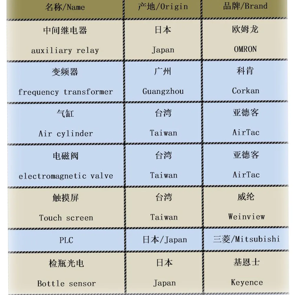 Automatic lotion bottle cosmetic filler water beverage honey cream piston paste liquid filling machine