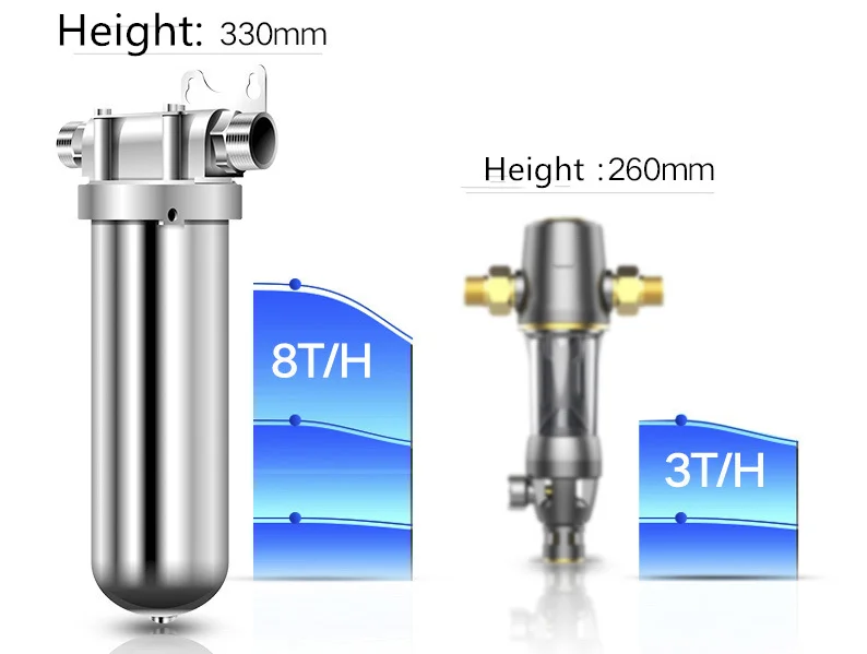 High quality 10 ' 20' 30'  inch brass sediment   Whole house large flow main pipeline Stainless steel pre-filter housing