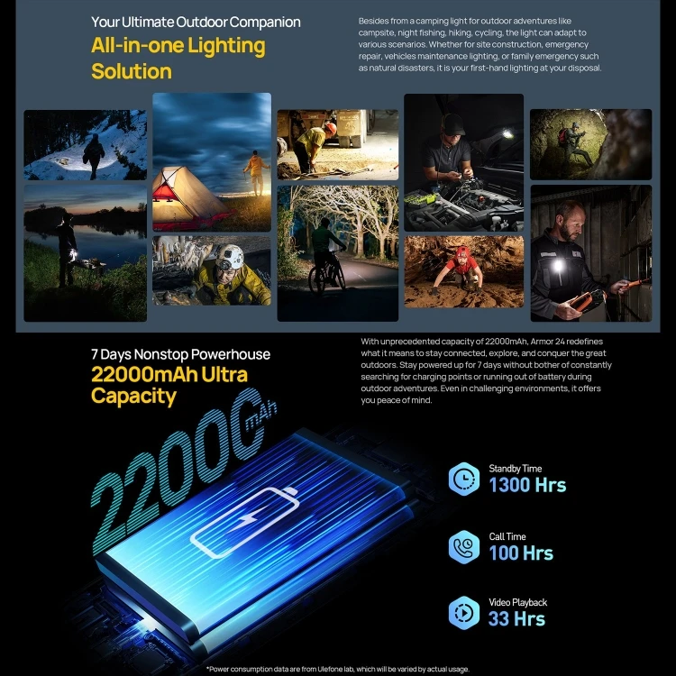 Ulefone Armor 24 12GB+256GB Rugged Phone Side Fingerprint 22000mAh 6.78 inch Android 13 MediaTek Helio G96 Octa Core Network: 4G