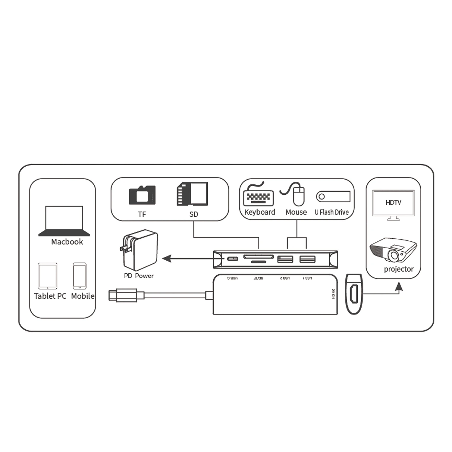 Onten Wholesale 6 in 1 USB C Docking Station Adapter with 4K HDTV Multiport USB3.0 TF PD SD Reader All in 1 Type C Hub OTN-95116