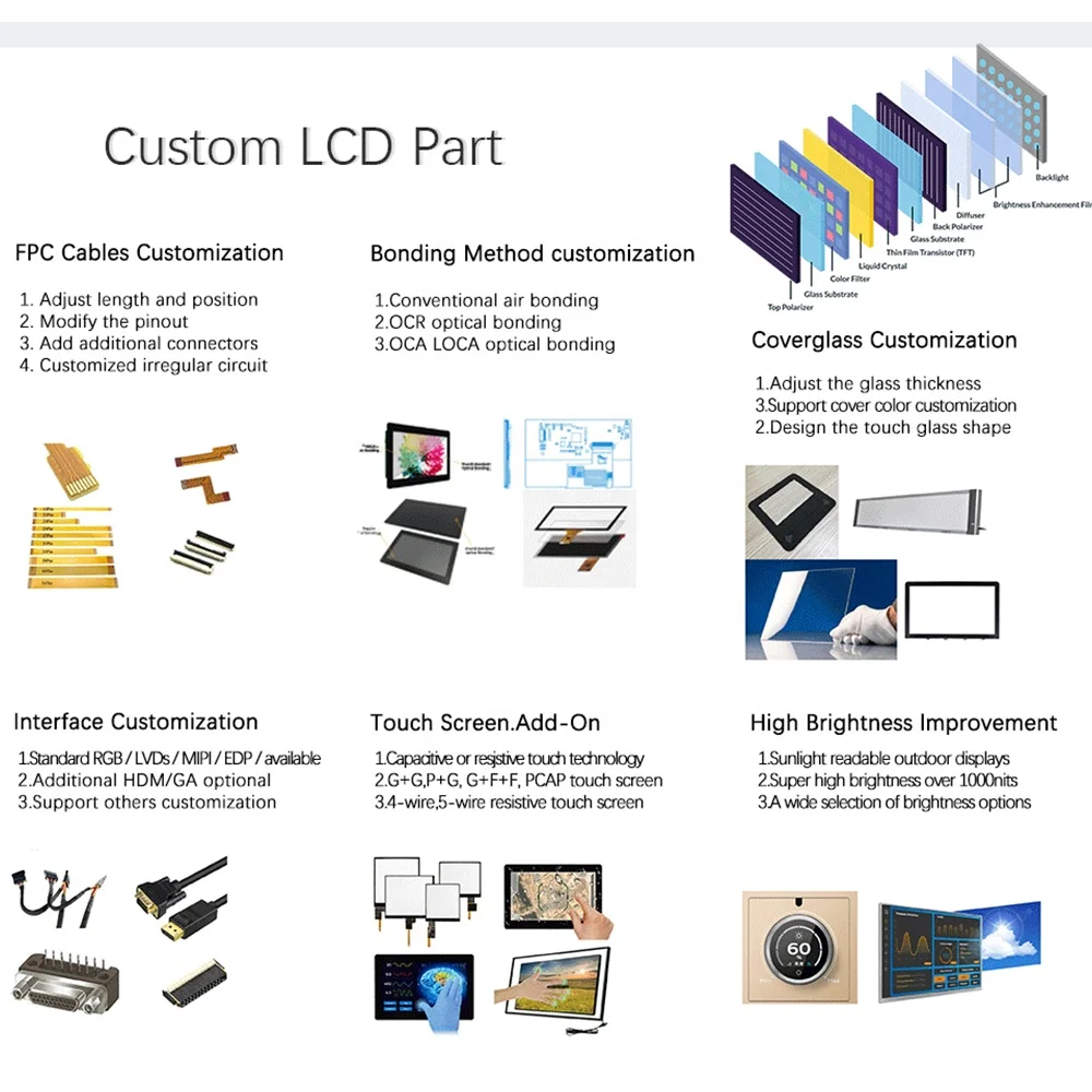 BOE Original 10.1 Inch LVDS 40 pins Patient Monitor Panel EV101WXM-N10 1280x800 LCD Screen 10.1 Inch TFT LCD Module