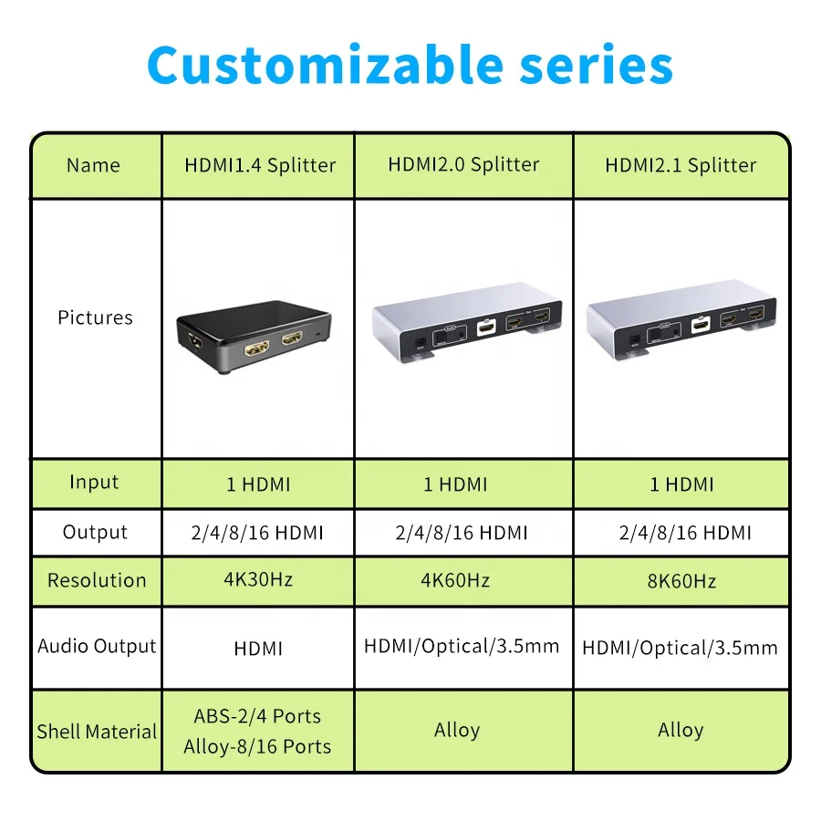 4K@60Hz HDMI 2.0 Splitter 1 In 4 Out with 3.5mm Optical Audio ODM OEM Factory Manufacturers Customization Logo Package