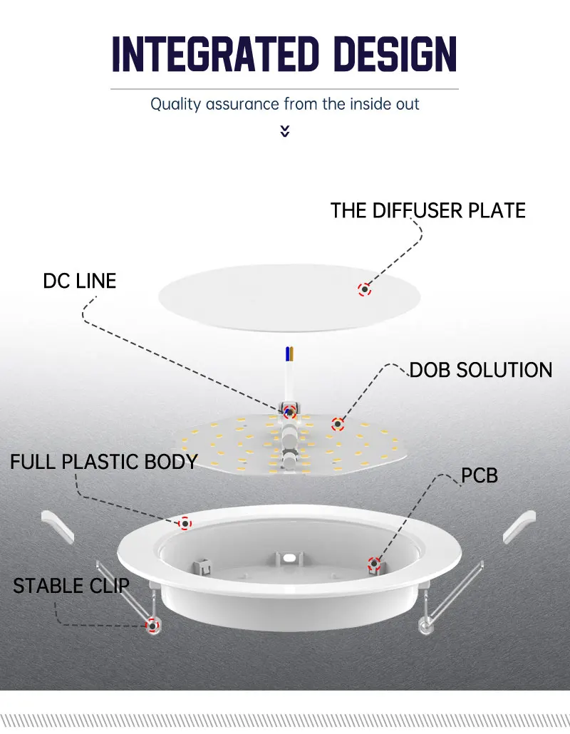 Ultra-slim small decorative recessed ceiling flat wall backlit round led panels lighting lamp 220v all plastic pp back with led