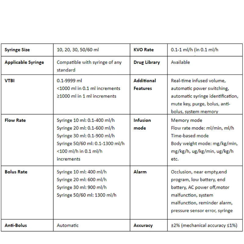 Wondcon Double Channels Veterinary Electric Syringe Pump for Animals