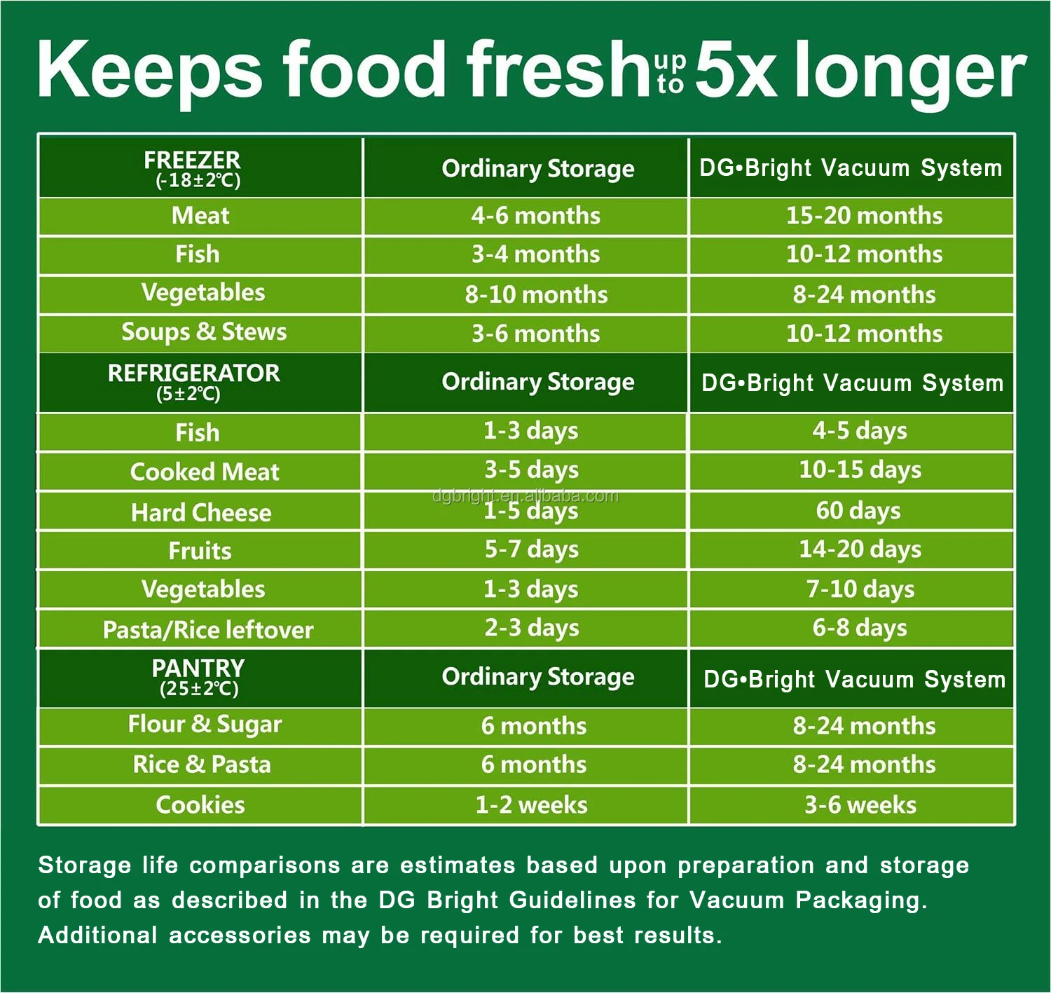 Kitchen Food Vacuum Bag Storage Bags For Vacuum Sealer Packaging Rolls Food Fresh Saver Vacuum Bags