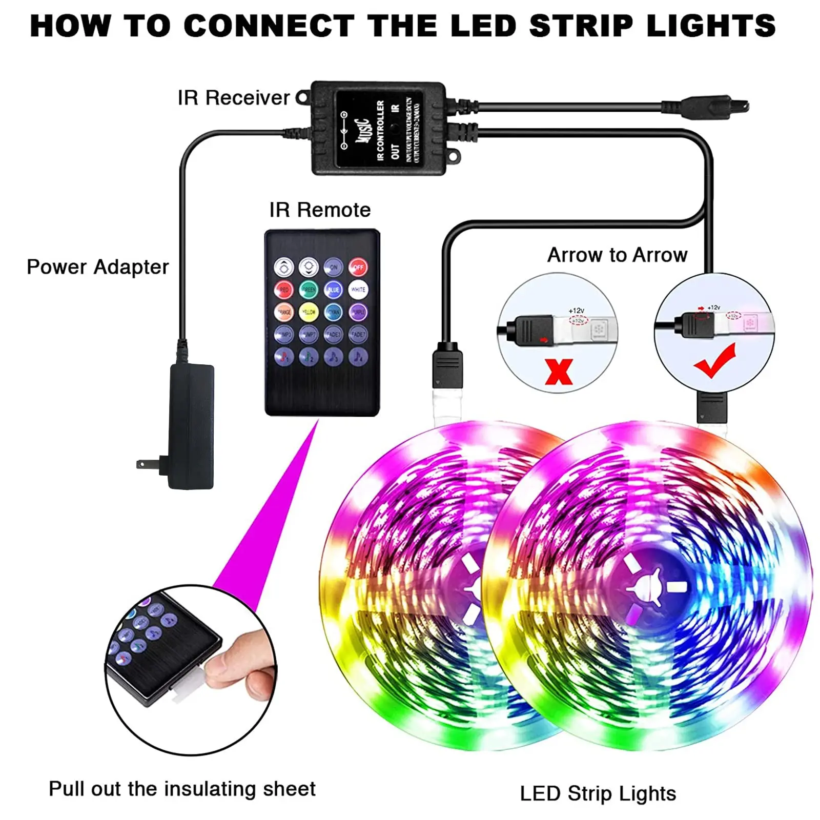 12v RGB 5050 Rhythm Recognition Music Sync Audio Video Decoration Led Strip Light for Bedroom