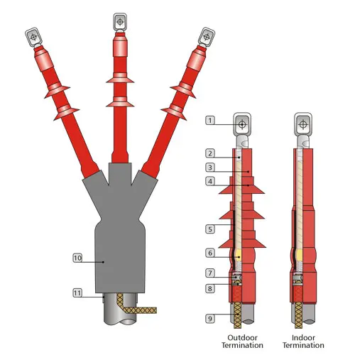 DEEM 10kv anti-tracking heat shrinkable rain shed for outdoor cable used