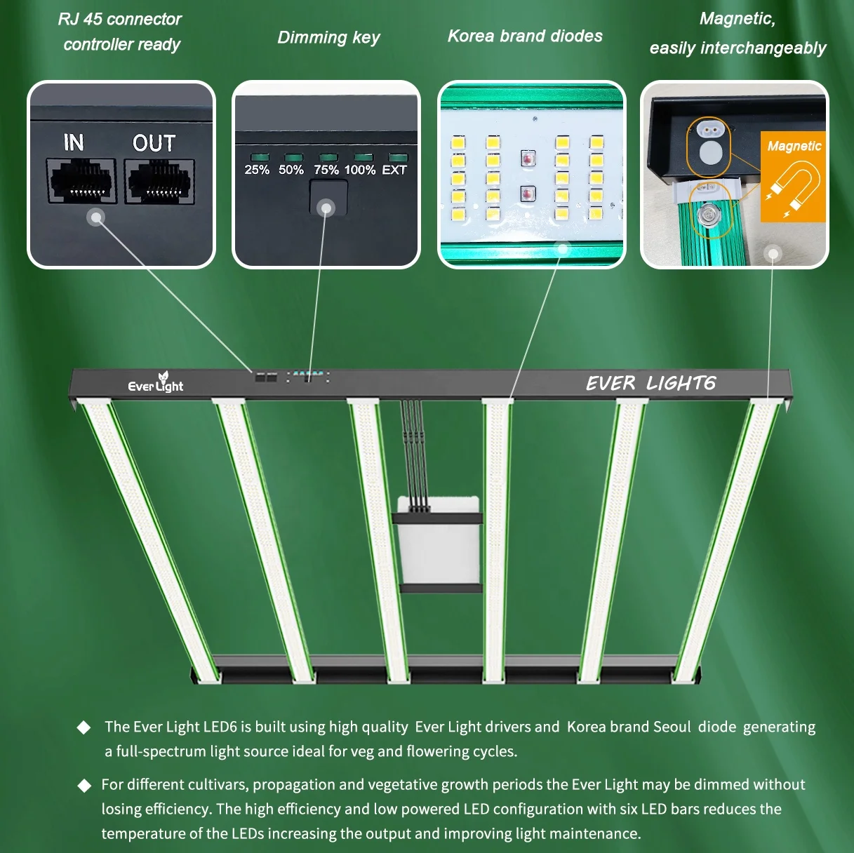 Most Popular Products Spider lm301b lm301h Full Spectrum 600W Indoor Plant Samsung Greenhouse LED Light