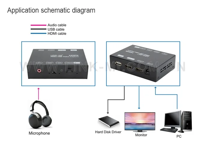  Full HD 1080P видеоигра захват H.264 кодировщик HDMI к USB видео