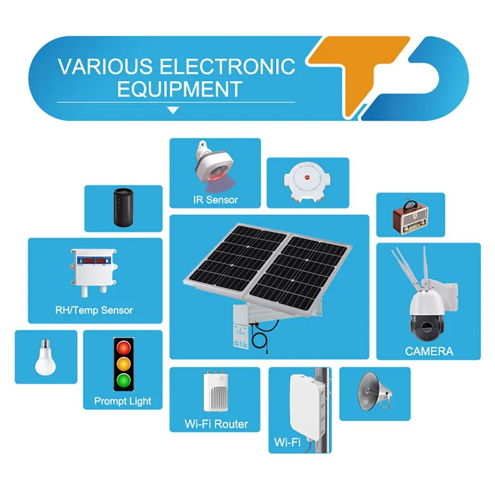 TecDeft Hot solar camera 4k sistema de energia solar off grid 50Ah Battery Kit 12V solar energy system mini for Hikvsion CCTV