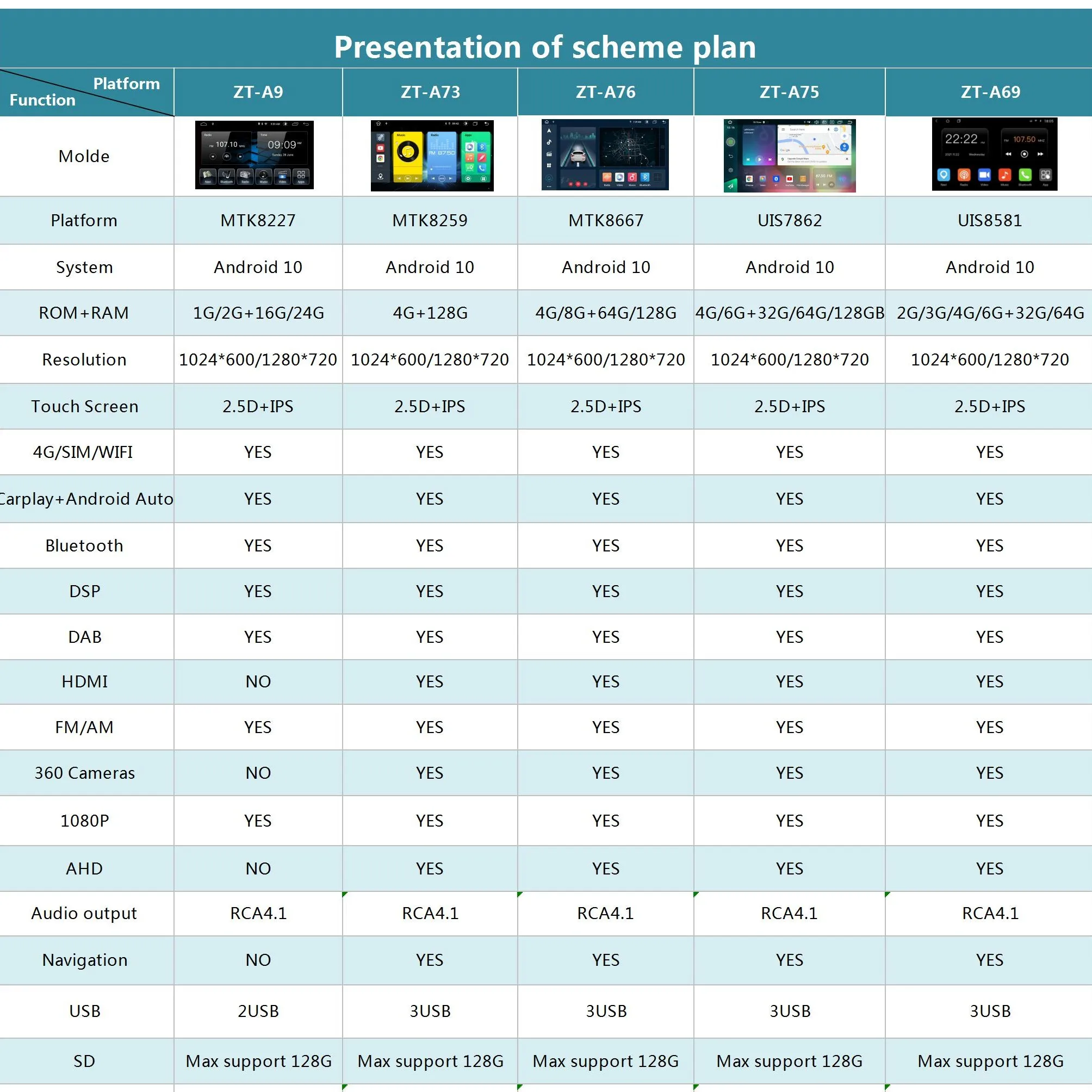 ZESTECH 10 INCH Android 12 universal touch screen car player stereos autoradio multimedia car videos systems for Toyota Hiace