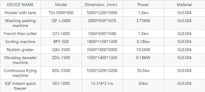 Electric Automatic Frozen French Fries Potato Chips Production Line With Packaging