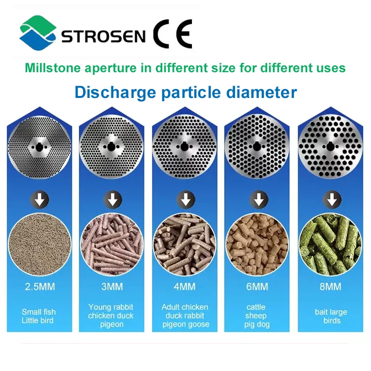 According To Customized Flat Die Feed Pellet Machine Moulds Grinding Disc Pellet Mill Spare Part For Agricultural Company