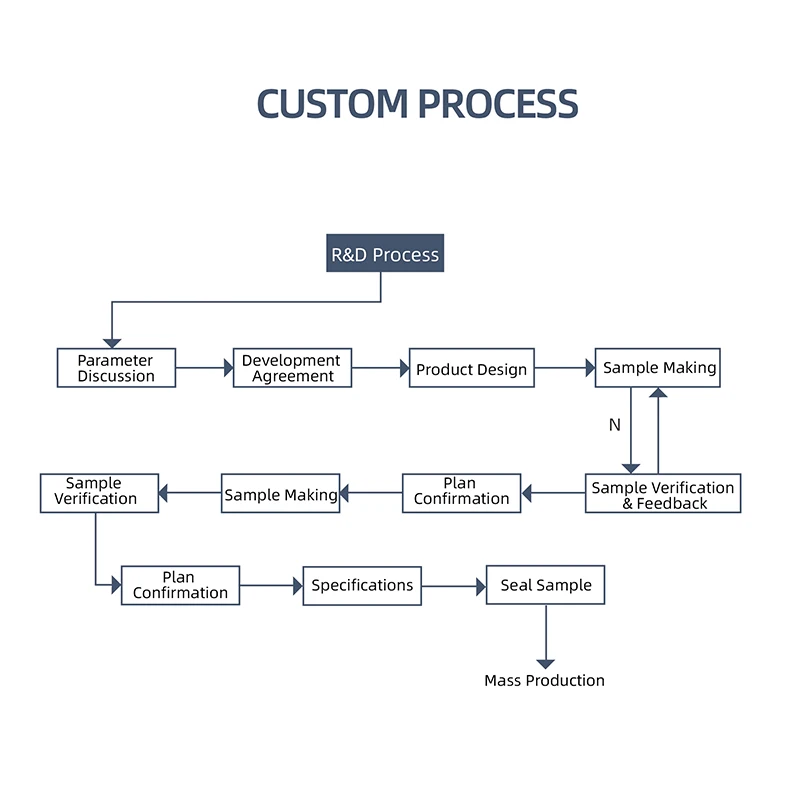 36MM  45rpm 60rpm 90rpm 120rpm 64 Kgf-cm torque transmission Gearbox DC 12V 24V 90V  low backlash planetary gear motor