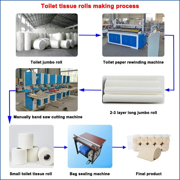 Automatic Tissue Paper Making Machine Paper Toilet Paper Rewinding Machine Toilet Tissue Roll Equipment