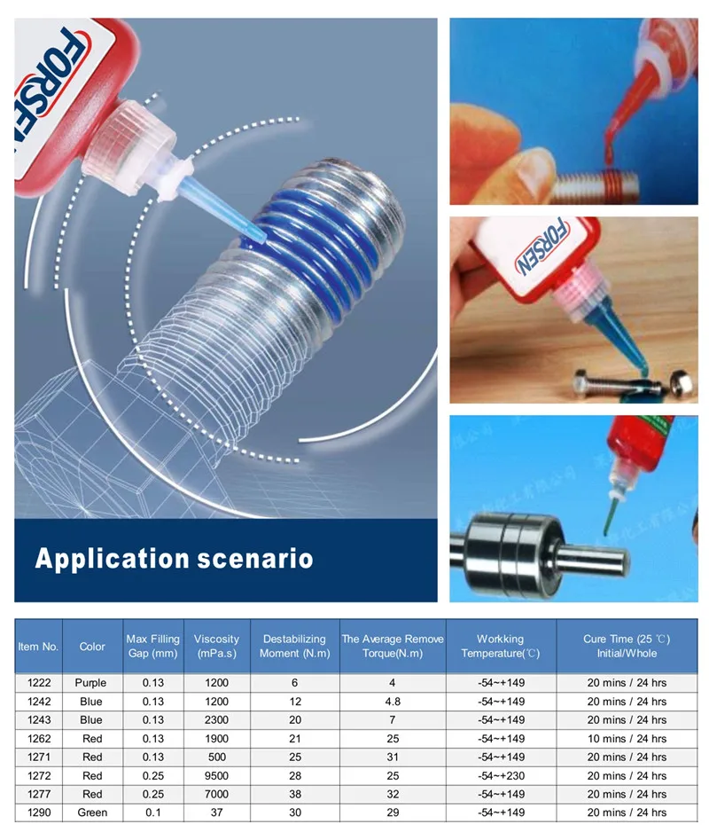 China Genuine 262 High Med Strength Torque Tension Red Threadlocker 50ML Equal To Loctiter Henkel