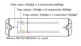 Inkjet printer Print Head Gen 5 Print Head