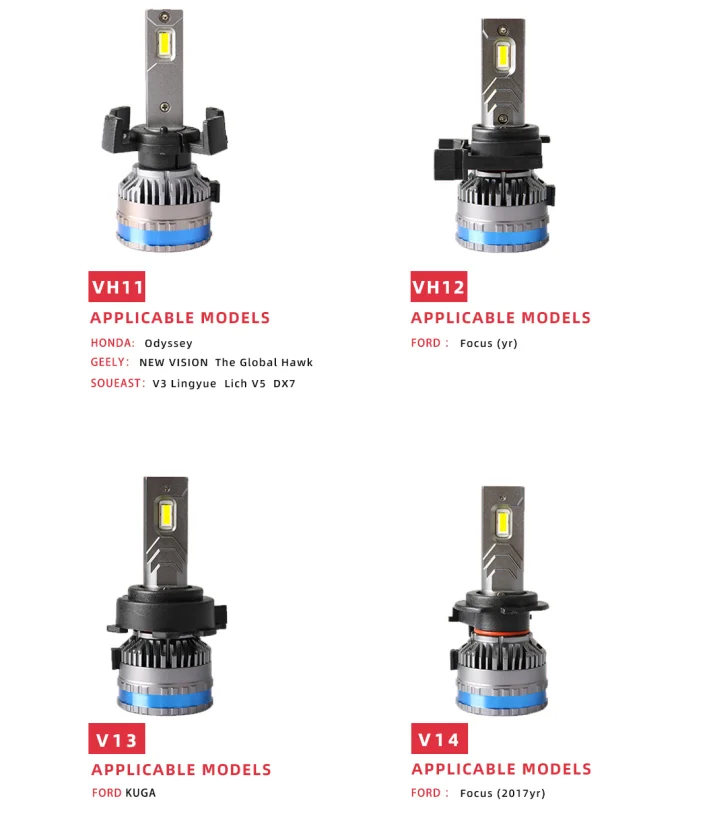 BIG POWER F65  hot sell Factory price 20000lm H1 H3 H4 H7 H11 H13 9004 9005 9006 9007 9012 881 880 for auto part