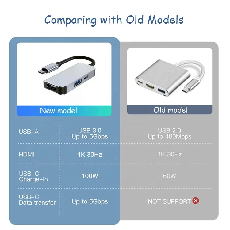 3 in 1 USB C port to PD USB 3.0 HDMI Type C hub adapter laptop docking station