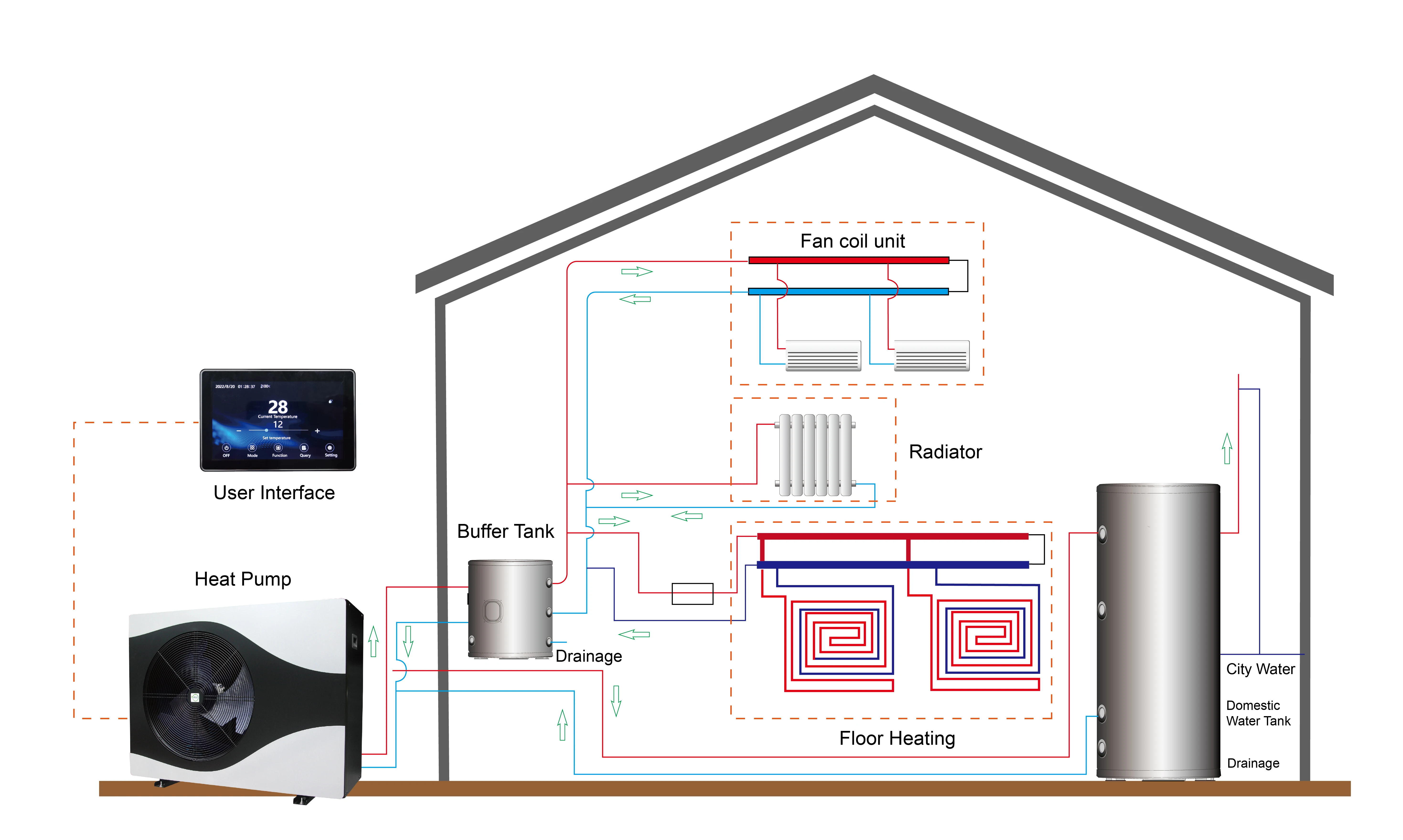 Sunrain 6KW 10KW 15KW 220V 50HZ Full DC Inverter EVI R32 A+++ WIFI Heating Cooling And Domestic Hot Water Monoblock Heat Pump