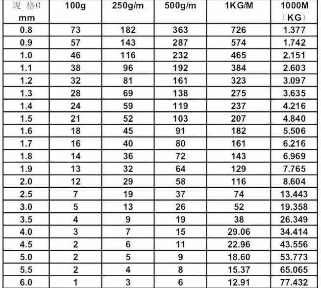 High quality aluminum wire for bonsai tree training 0.8mm to 6.0mm thickness