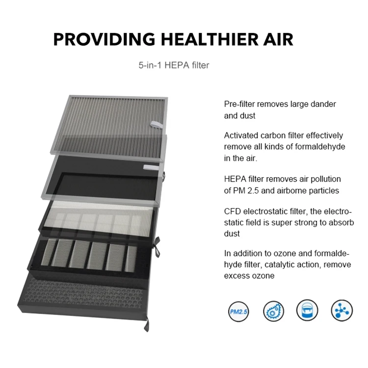 Modern Style Five In One Hepa Filter Smart Touch Control Multi Functional Electric Desk Air Purifier