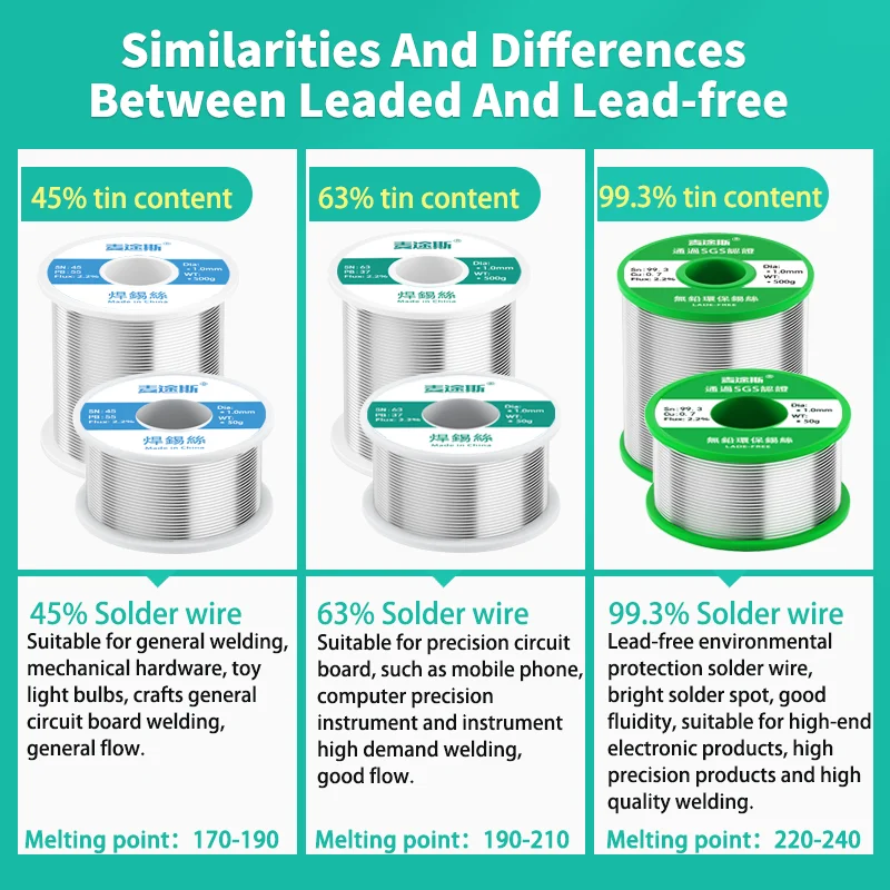 Myto Easy to solder solder wire SN45 Rosin core environmental protection high standard solder wire 500G