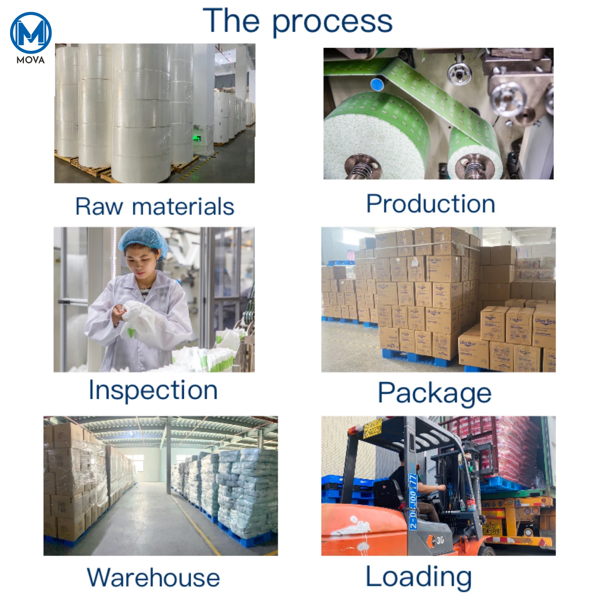 Oem Wholesale Price NB S M L XL Big Elastic Waistband Baby Diaper Nappies Disposable Ultra thin Babies Pampering With Magic Tape